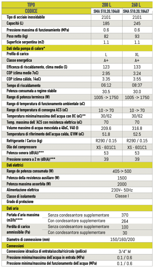Schermata 2026 02 02 alle 12.32.10